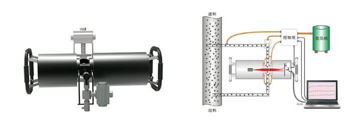 BT-Online1在线激光粒度监测系统
