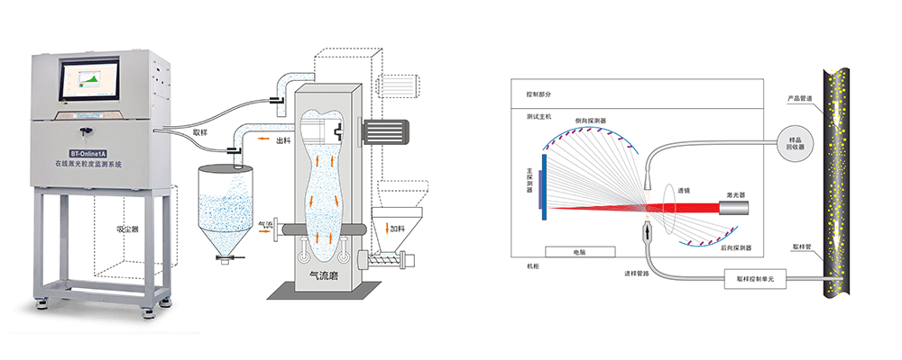 BT-Online1A在线激光粒度监测系统