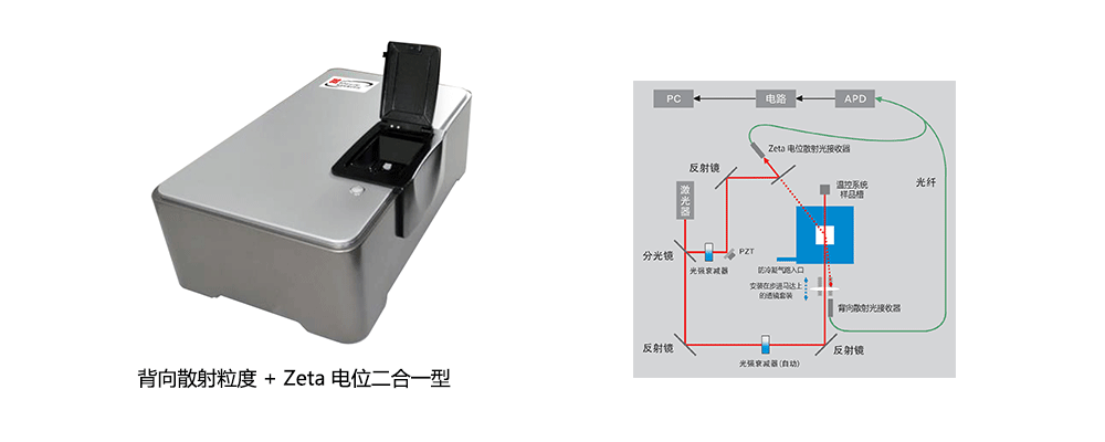 BeNano 180 Zeta 纳米粒度及 Zeta电位分析仪