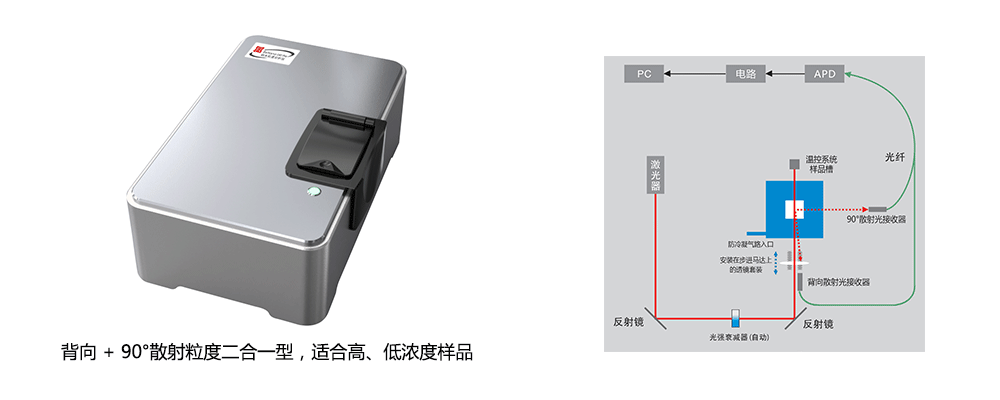 BeNano 180 Pro 纳米粒度分析仪