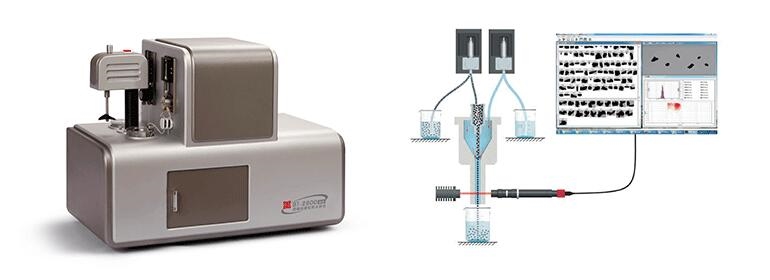 BT-2800动态图像粒度粒形分析系统