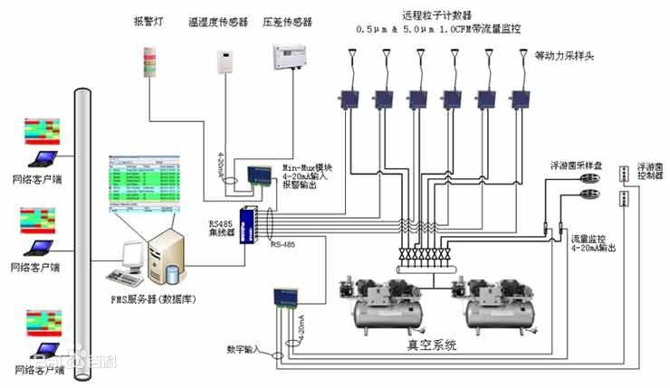 环境检测仪器大流量悬浮粒子在线监测系统