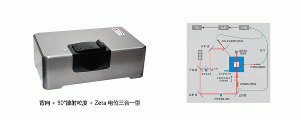 BeNano 180 Zeta Pro 纳米粒度及Zeta电位分析仪