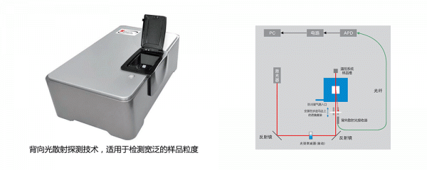 北京BeNano 180 纳米粒度分析仪