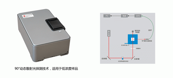 北京BeNano90纳米粒度分析仪