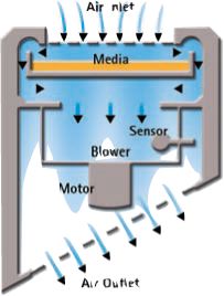 浮游菌采样器原理图